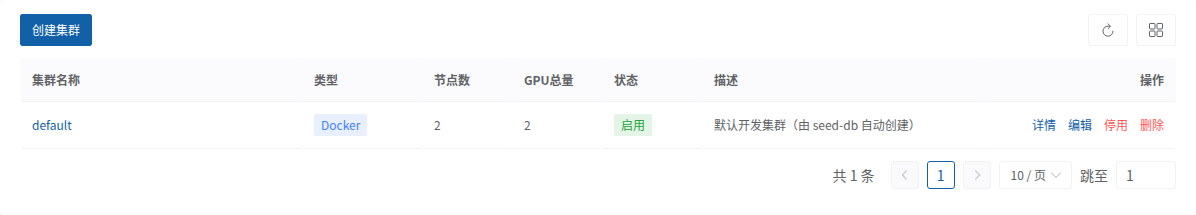 集群管理列表