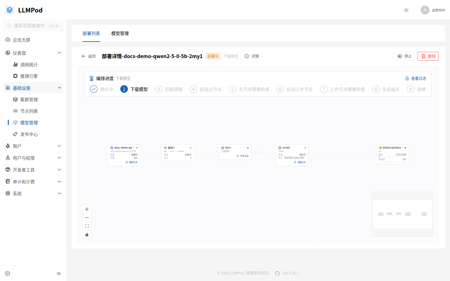 部署中拓扑详情与编排进度